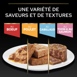 Purina PRO PLAN - Chat, Adulte, Stérilisé - Maintenance - Multi Saveur Faunelia