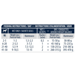 Advance affinity Advance Veterinary Diets - POCHONS - WEIGHT BALANCE Faunelia