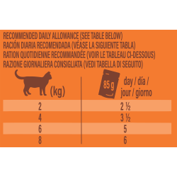 Nature's Variety Bouchée en sauce - Chat - Flowpack - 2 Poulets + 2 Saumons Faunelia