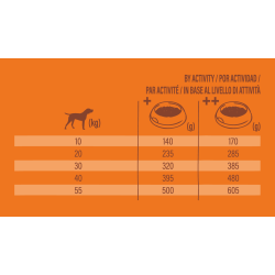 Nature's Variety Original - Croquettes - Chien, Adulte - Medium - Poulet Faunelia