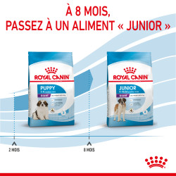 Royal canin Croquettes - Chien - Giant - Junior Faunelia