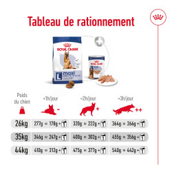 Royal canin Croquettes - Chien - Maxi - Adulte 5+ Faunelia