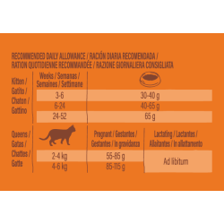 Nature's Variety Selected - No grain - Croquettes - Chaton - Poulet Faunelia