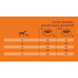 Nature's Variety Selected, No grain - Croquettes - Chien, Adulte - Medium - Poulet Faunelia