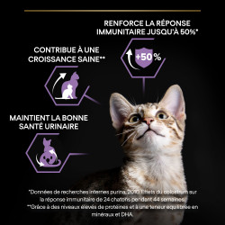 Purina Pro plan - Croquettes - Chaton, Stérilisé - Healthy Start - Saumon Faunelia