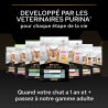 Purina Pro plan - Croquettes - Chaton, Stérilisé - Healthy Start - Saumon Faunelia