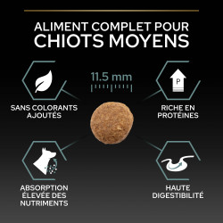 Purina Pro Plan - Croquettes - Chiot, Medium - Sensitive Skin - Agneau Faunelia