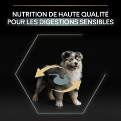 Purina Pro Plan - Croquettes - Chiot, Medium - Sensitive Skin - Agneau Faunelia