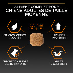 Purina Pro Plan - Croquettes - Chien, Adulte Mini & Small - Everyday Nutrition - Poulet Faunelia