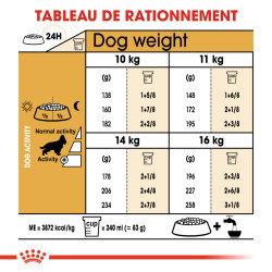 Royal canin Croquettes pour Chien - Cocker - Adulte Faunelia