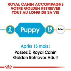 Royal canin Croquettes pour Chien - Golden Retriever - Chiot Faunelia