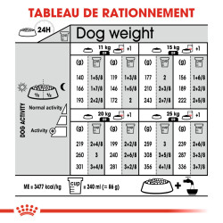 Royal canin Croquettes - Chien - Medium - Adulte, Stérilsé Faunelia