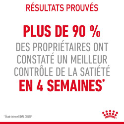 Royal canin Croquettes - Chat - Appetite Control Faunelia