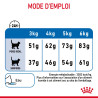 Royal canin Croquettes - Chat - Light Weight Faunelia