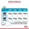 Royal canin Croquettes - Chat - Urinary Faunelia