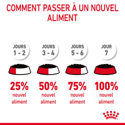 Royal canin Emincé en sauce - Chat - Light Care Faunelia