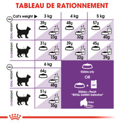 Royal canin Croquettes pour Chat - Sensible 33 Faunelia