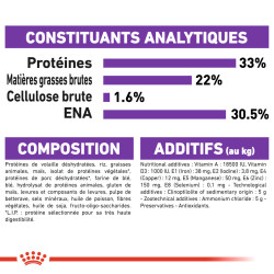 Royal canin Croquettes pour Chat - Sensible 33 Faunelia