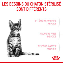 Royal canin Croquettes pour Chaton - Stage 4 - Stérilisé Faunelia