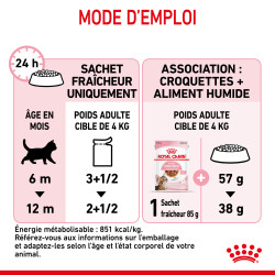 Royal canin Bouchées en sauce - Chaton, Stérilisé Faunelia