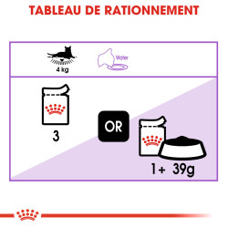 Royal canin Bouchées en gelée - Chat, Stérilisé Faunelia