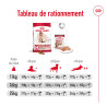 Royal canin Croquettes - Chien - Medium - Adulte 7+ Faunelia