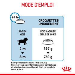 Royal canin Croquettes - Chien - Giant - Chiot Faunelia