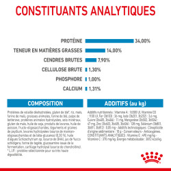 Royal canin Croquettes - Chien - Giant - Chiot Faunelia