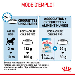 Royal canin Croquettes - Chien - Mini - Puppy - Stage 3 Faunelia