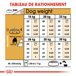 Royal canin Croquettes pour Chien - Bulldog - Adulte Faunelia