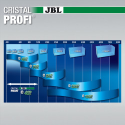 JBL Filtre extérieur pour aquarium "CristalProfil" - Greenline Faunelia