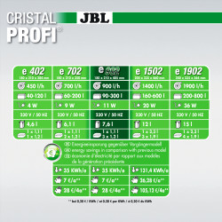 JBL FILTRE - CRISTAL PROFI - Greenline - JBL Faunelia