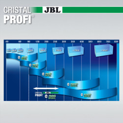 JBL FILTRE - CRISTAL PROFI - Greenline - JBL Faunelia