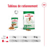 Royal canin Patée pour chien - Adulte - En sauce Faunelia