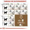 Royal canin Croquettes pour Chat - Ageing 12+ Faunelia