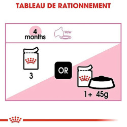 Royal canin Bouchées en sauce - Chaton Faunelia