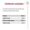 Royal canin Croquettes - Chien - Giant - Adulte Faunelia